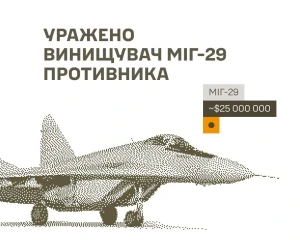 Сили оборони уразили комплекси РЕБ і склади та пошкодили МіГ-29 РФ