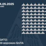 Україну масовано атакували дронами: скільки цілей вдалося збити