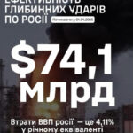 Українські глибинні удари завдали Росії втрат на понад 4% ВВП – Генштаб3